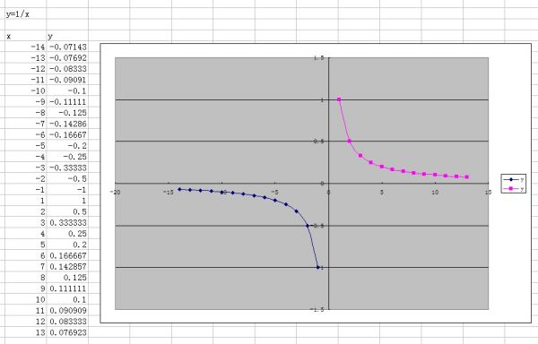 word2007中如何画坐标图?