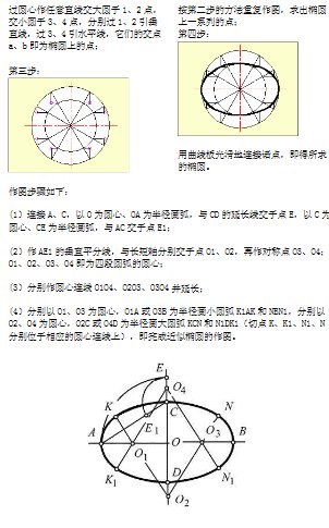 怎样用同心圆法画椭圆？
