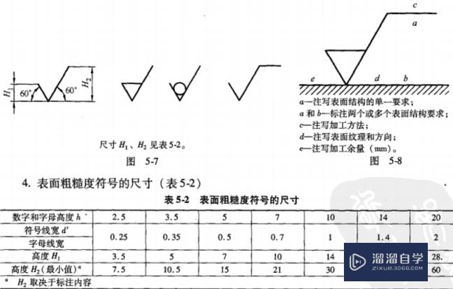 <esred>CAD</esred>怎样创建<esred>粗糙</esred><esred>度</esred>的<esred>块</esred>？