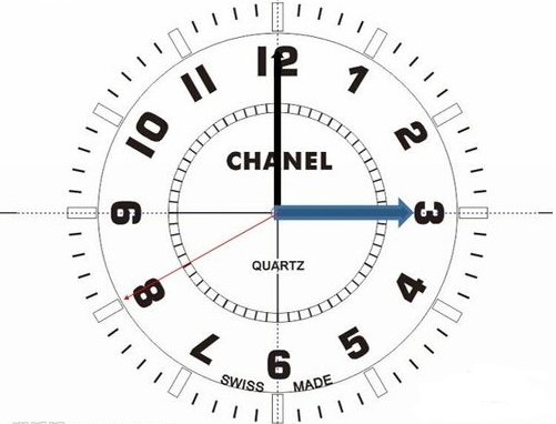 用PowerPoint制作钟表，怎么样才能让指针转动起来？