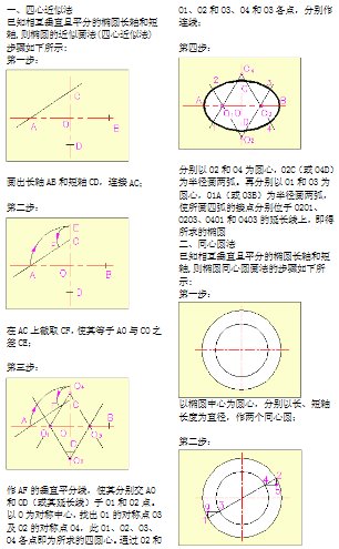 用同心圆法画椭圆图片