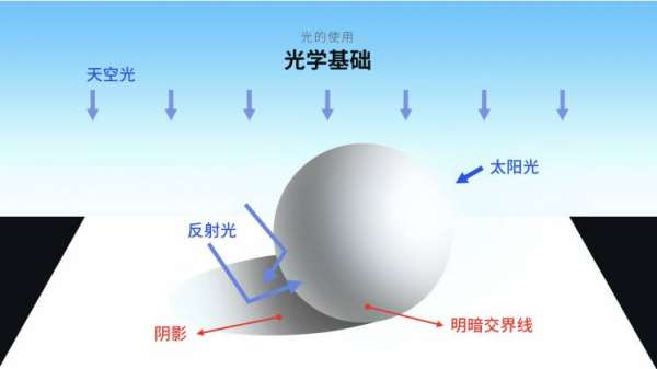 如何让ppt图片更具立体感?