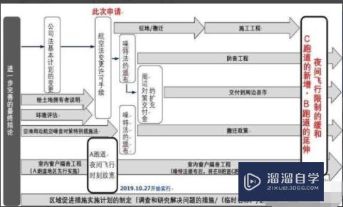 CAD产品许可超时怎么弄？