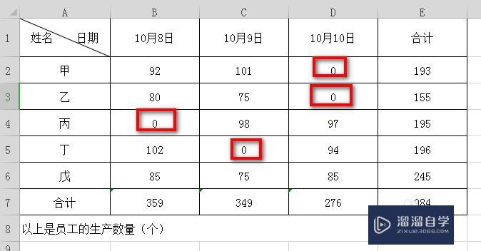<esred>如何</esred>用<esred>Ex</esred><esred>cel</esred><esred>把</esred>数据为<esred>0</esred>用 - <esred>显示</esred><esred>出</esred><esred>来</esred>呢？