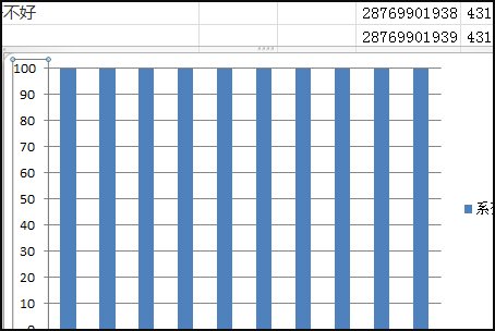 【急】如何修改Excel图表数轴上的数字范围？
