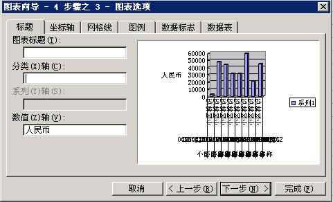 excel圖表中文字左側座標軸數字旁的如何添加