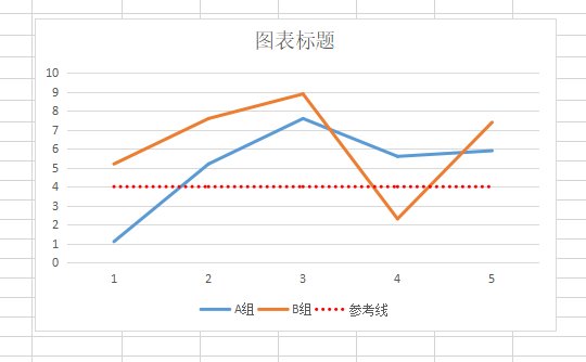 在Excel图表某一刻度上添加横线