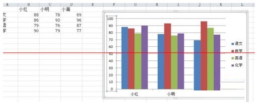 【急】如何修改Excel图表数轴上的数字范围？