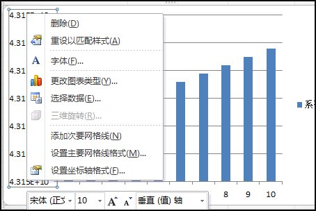 【急】如何修改Excel图表数轴上的数字范围？