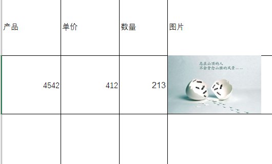 如何用Excel做价格表？