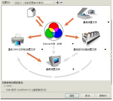 CDR工作界面显示rgb颜色，可是正常输出时，输出为cmyk正常颜色