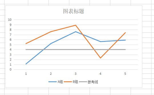 在Excel图表某一刻度上添加横线