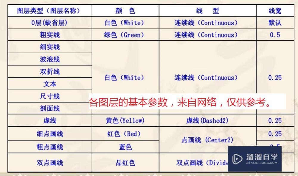 CAD初级入门教程