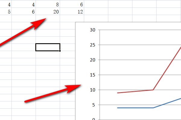 excel表格插入折线图怎样更改坐标轴的数字