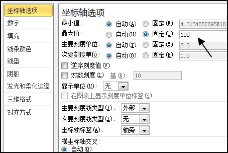 【急】如何修改Excel图表数轴上的数字范围？