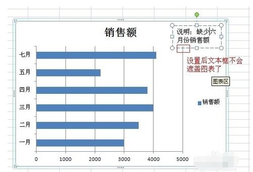 Excel图表里面怎么显示文字？