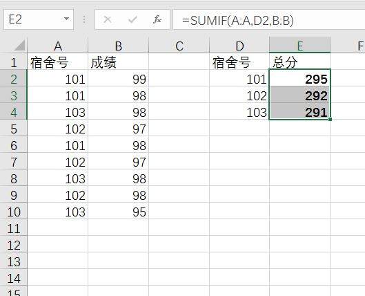 Excel函数中SUmif函数的使用方法