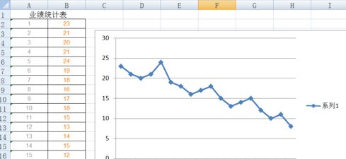 Excel 倒序排列