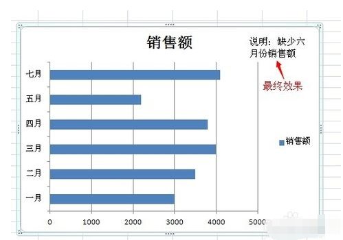 Excel图表里面怎么显示文字？