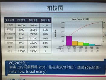如何在Excel2010中绘制柏拉图？