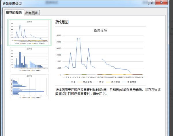 如何在Excel中修改图表的布局，类型或样式？