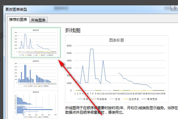 如何在Excel中修改图表的布局，类型或样式？