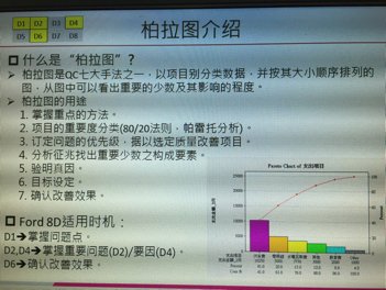 如何在Excel2010中绘制柏拉图？