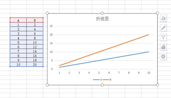 怎么在Excel里改变折线图图例项？