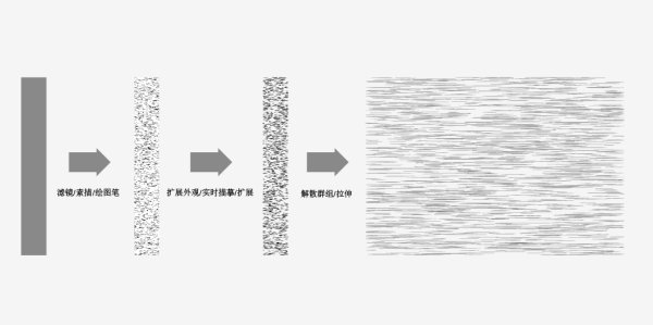 AI中如何做出金属拉丝的效果？