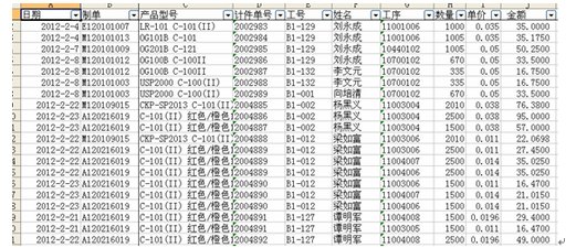 怎么用Excel计件工资表格？