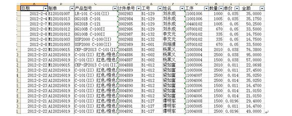怎么用Excel计件工资表格？