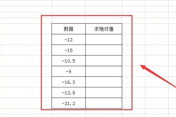 Excel绝对值函数公式