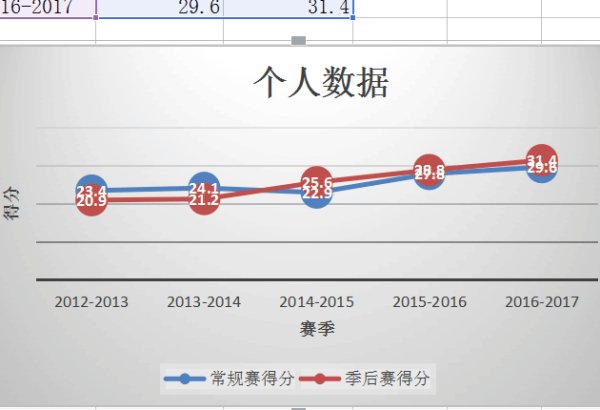 Excel2016怎么做折线图？