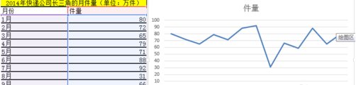 Excel2016怎么做折线图？