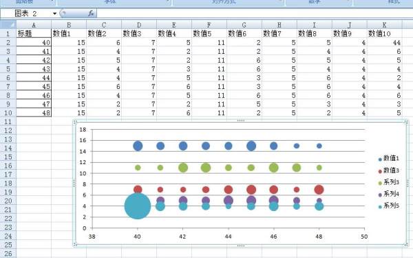 如图,选择数据区域,插入其他图表,气泡图用excel可以实现2022-04-12f