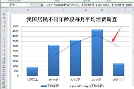 怎样做Excel图表，在柱状图上添加趋势线？