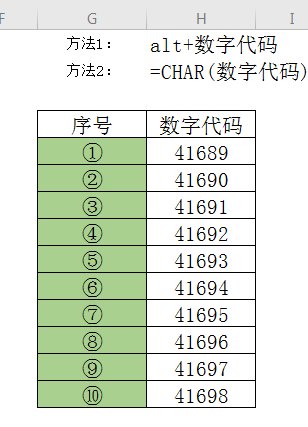 Excel如何打出带圆圈的数字？