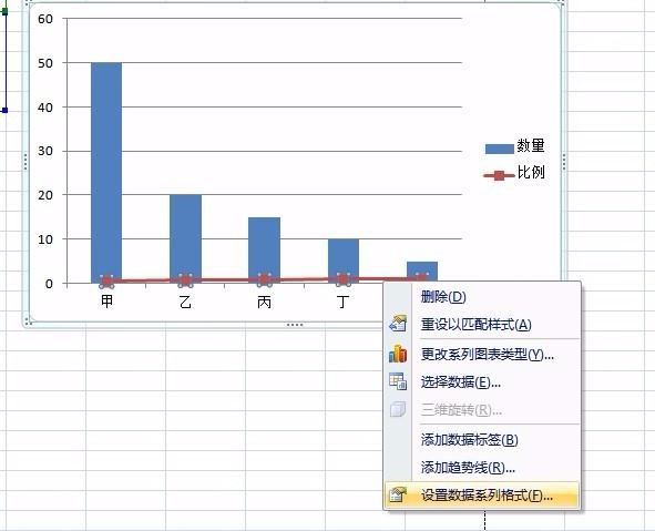 如何使用Excel2007制作柏拉图？