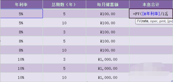 在Excel中fv函数怎样使用？
