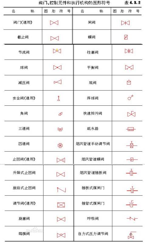 CAD平面图中该图标表示什么？