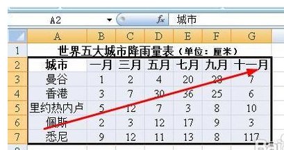 怎样设置Excel图标的x、y轴？