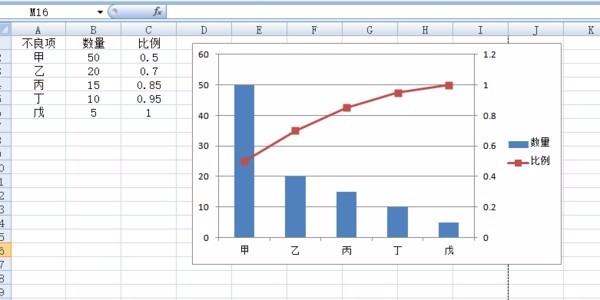 如何使用Excel2007制作柏拉图？