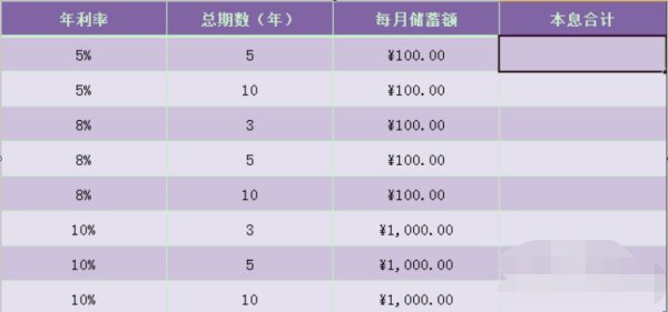 在Excel中fv函数怎样使用？