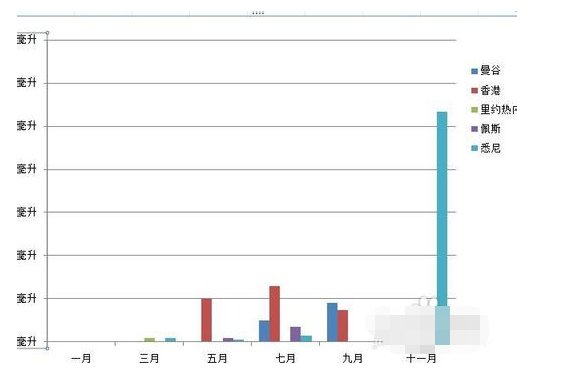 怎样设置Excel图标的x、y轴？