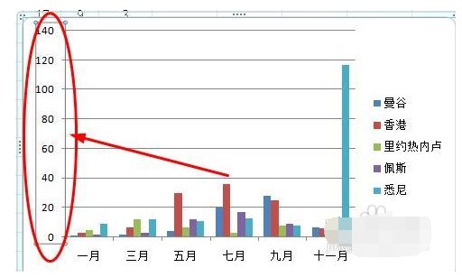 怎样设置Excel图标的x、y轴？