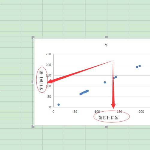 怎样设置Excel图标的x、y轴？