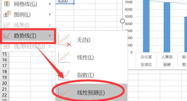 怎样做Excel图表，在柱状图上添加趋势线？