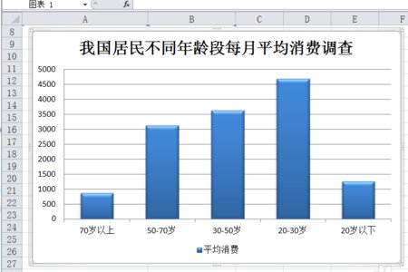 怎样做Excel图表，在柱状图上添加趋势线？