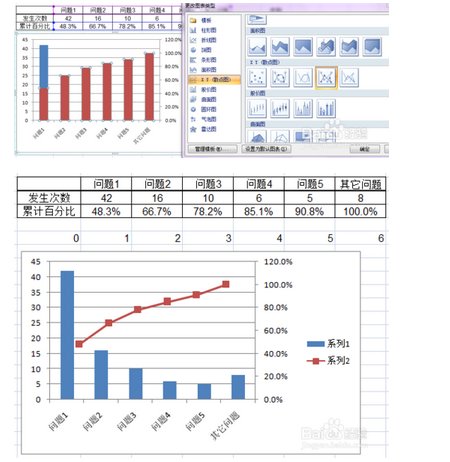 如何使用Excel2007制作柏拉图？