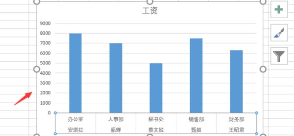 怎样做Excel图表，在柱状图上添加趋势线？